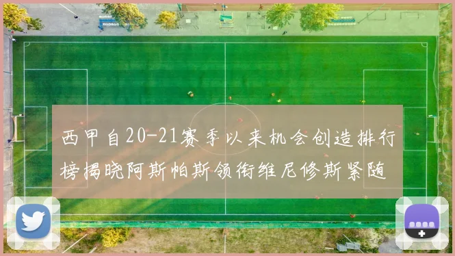 西甲自20-21赛季以来机会创造排行榜揭晓阿斯帕斯领衔维尼修斯紧随其后